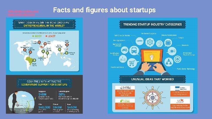 https: //www. youtube. com/ watch? v=5 Hrq. BOirx 34 Facts and figures about startups