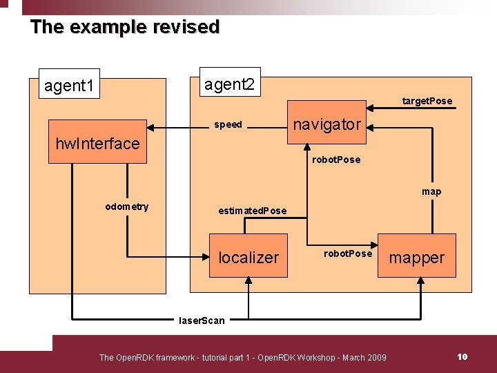 The example revised agent 2 agent 1 target. Pose speed navigator hw. Interface robot.