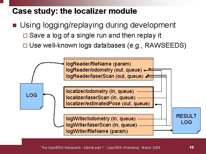 Case study: the localizer module n Using logging/replaying during development ¨ Save a log