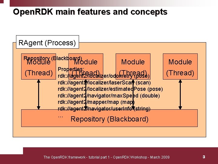 Open. RDK main features and concepts RAgent (Process) Repository (Blackboard) Module (Thread) Module Properties: