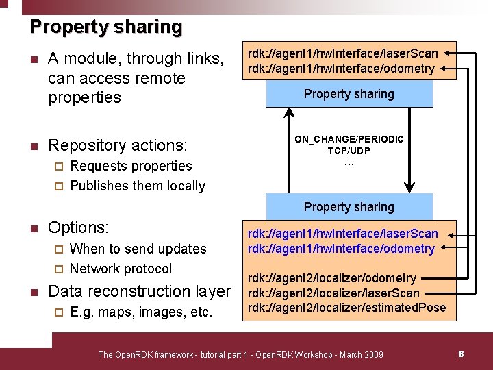 Property sharing n n A module, through links, can access remote properties Repository actions:
