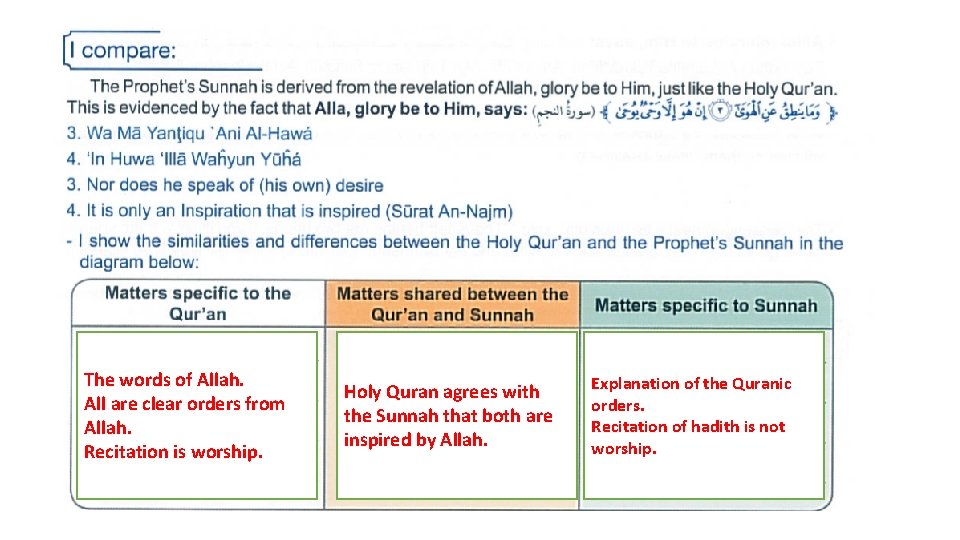 The words of Allah. All are clear orders from Allah. Recitation is worship. Holy