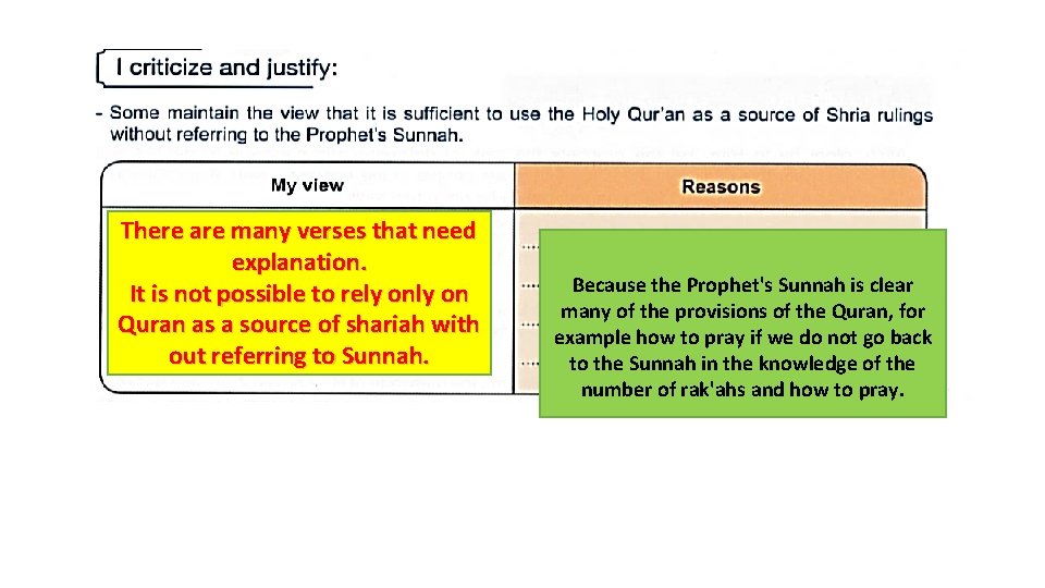 There are many verses that need explanation. It is not possible to rely on