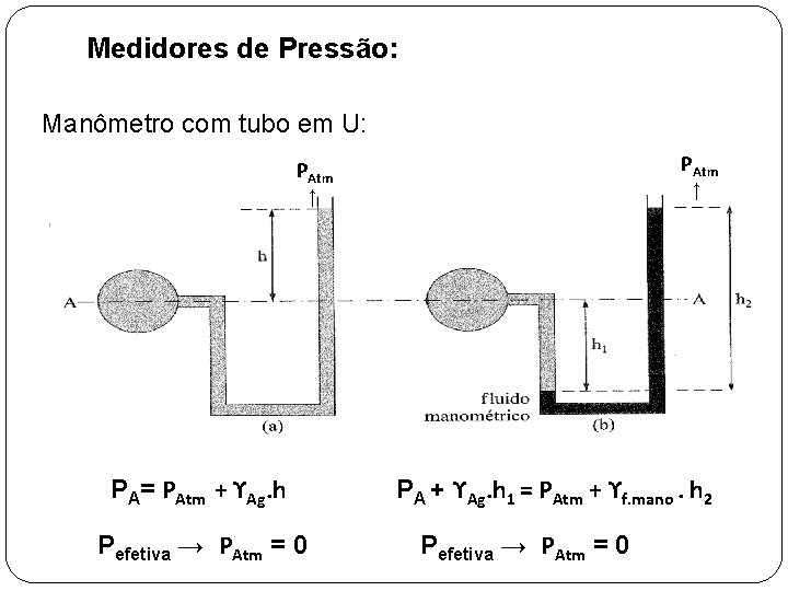 Medidores de Pressão: Manômetro com tubo em U: PAtm ↑ ↑ PA= PAtm +