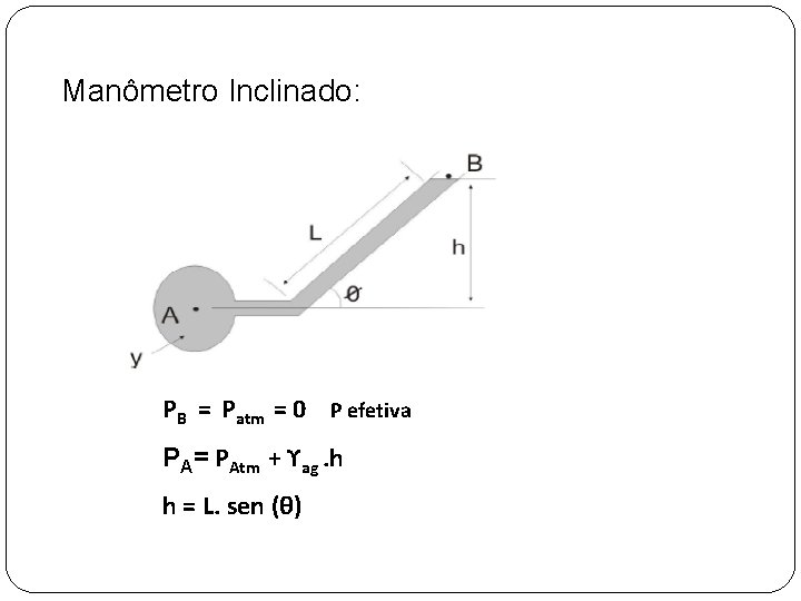 Manômetro Inclinado: PB = Patm = 0 P efetiva PA= PAtm + ϒag. h