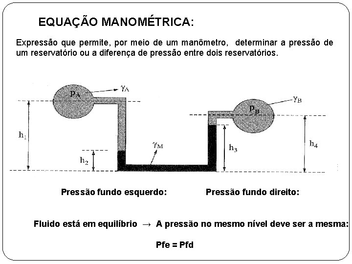 EQUAÇÃO MANOMÉTRICA: Expressão que permite, por meio de um manômetro, determinar a pressão de