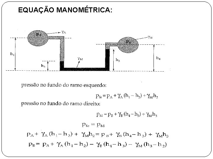 EQUAÇÃO MANOMÉTRICA: 