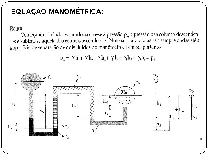 EQUAÇÃO MANOMÉTRICA: 