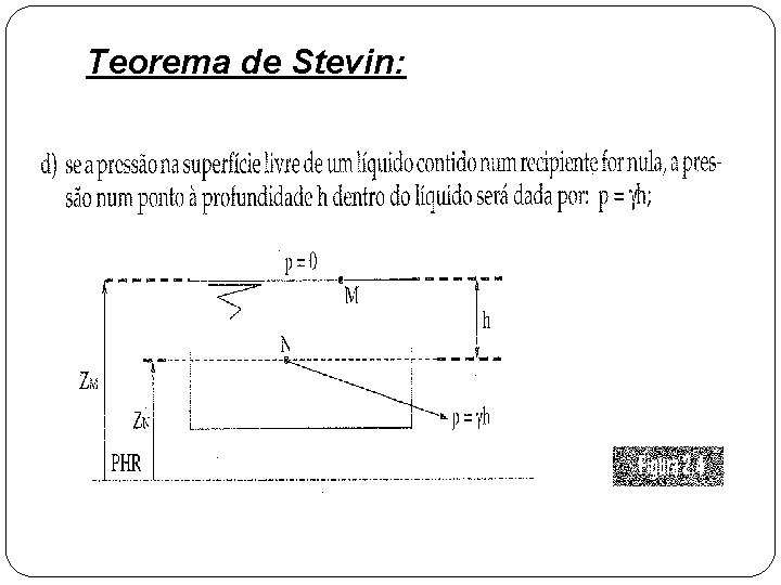 Teorema de Stevin: 