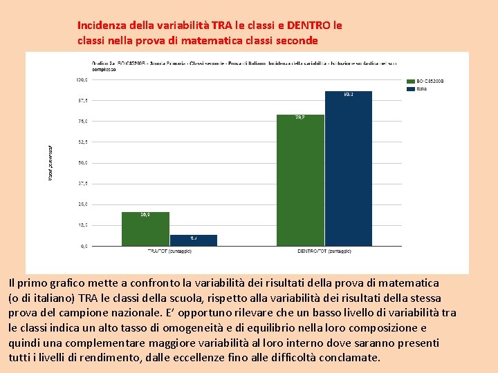 Incidenza della variabilità TRA le classi e DENTRO le classi nella prova di matematica