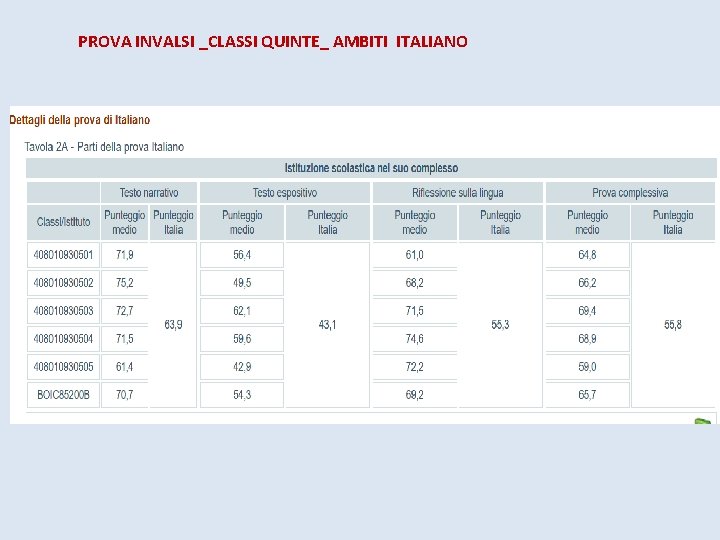 PROVA INVALSI _CLASSI QUINTE_ AMBITI ITALIANO 