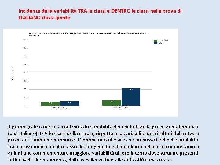 Incidenza della variabilità TRA le classi e DENTRO le classi nella prova di ITALIANO