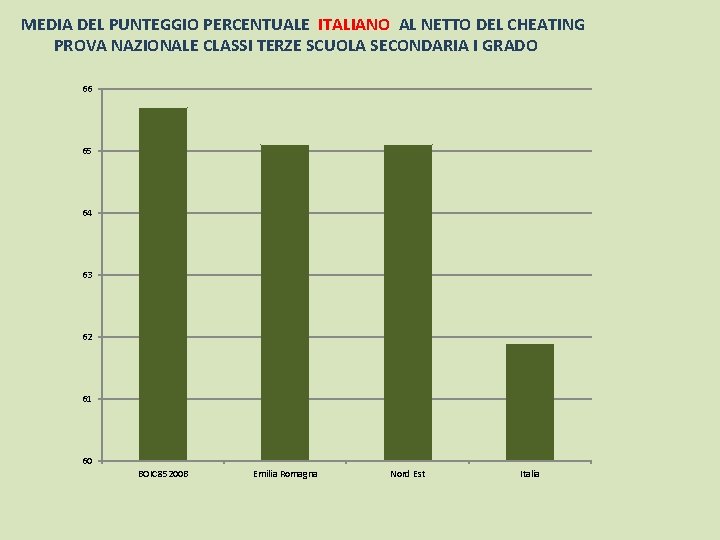 MEDIA DEL PUNTEGGIO PERCENTUALE ITALIANO AL NETTO DEL CHEATING PROVA NAZIONALE CLASSI TERZE SCUOLA