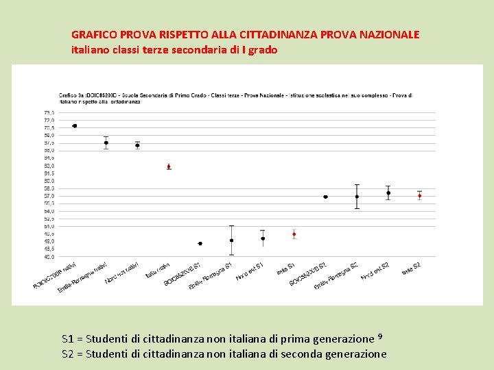 GRAFICO PROVA RISPETTO ALLA CITTADINANZA PROVA NAZIONALE italiano classi terze secondaria di I grado