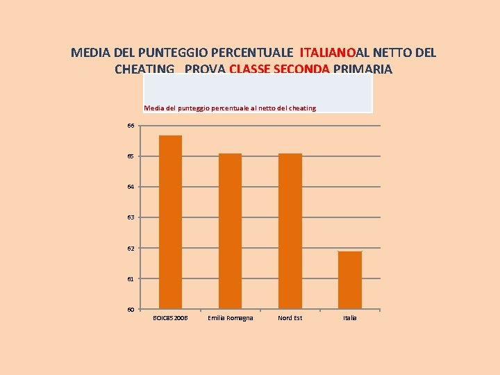 MEDIA DEL PUNTEGGIO PERCENTUALE ITALIANOAL NETTO DEL CHEATING_ PROVA CLASSE SECONDA PRIMARIA Media del