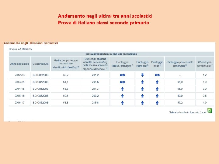 Andamento negli ultimi tre anni scolastici Prova di italiano classi seconde primaria 