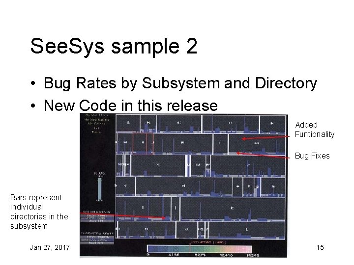 See. Sys sample 2 • Bug Rates by Subsystem and Directory • New Code