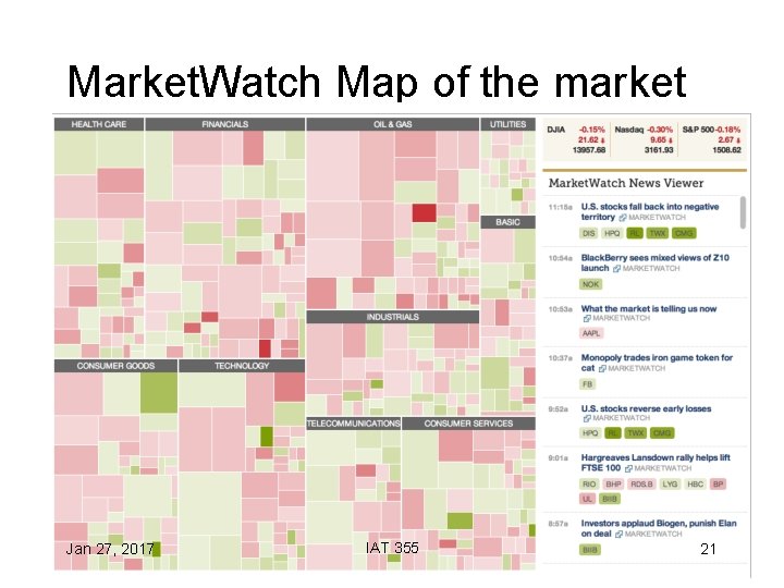Market. Watch Map of the market Jan 27, 2017 IAT 355 21 