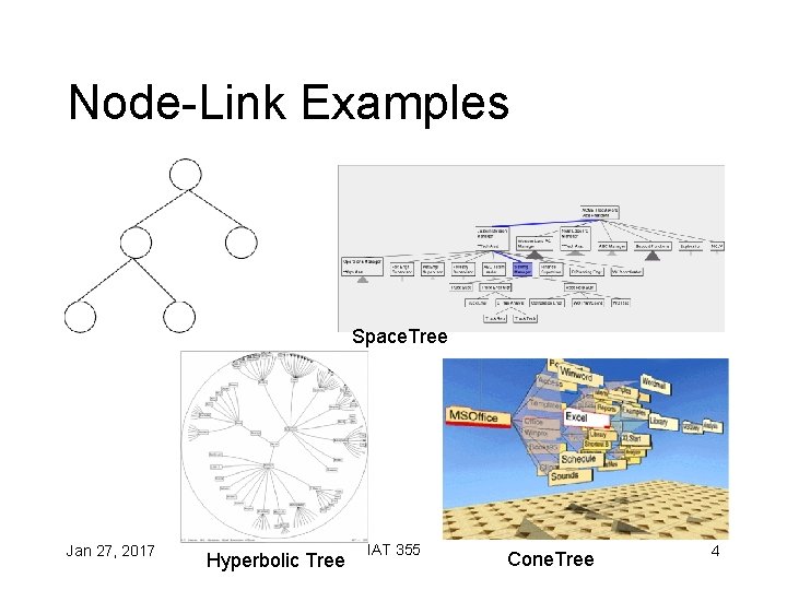 Node-Link Examples Space. Tree Jan 27, 2017 Hyperbolic Tree IAT 355 Cone. Tree 4