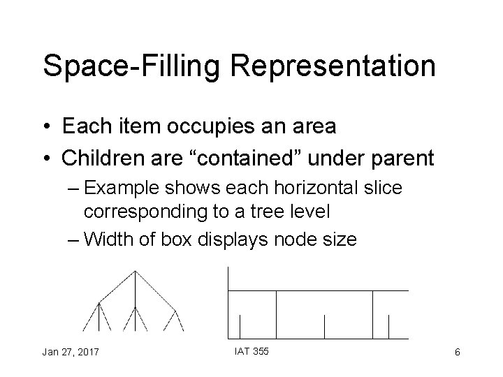 Space-Filling Representation • Each item occupies an area • Children are “contained” under parent