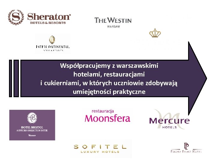 Współpracujemy z warszawskimi hotelami, restauracjami i cukierniami, w których uczniowie zdobywają Współpracujemy z: umiejętności