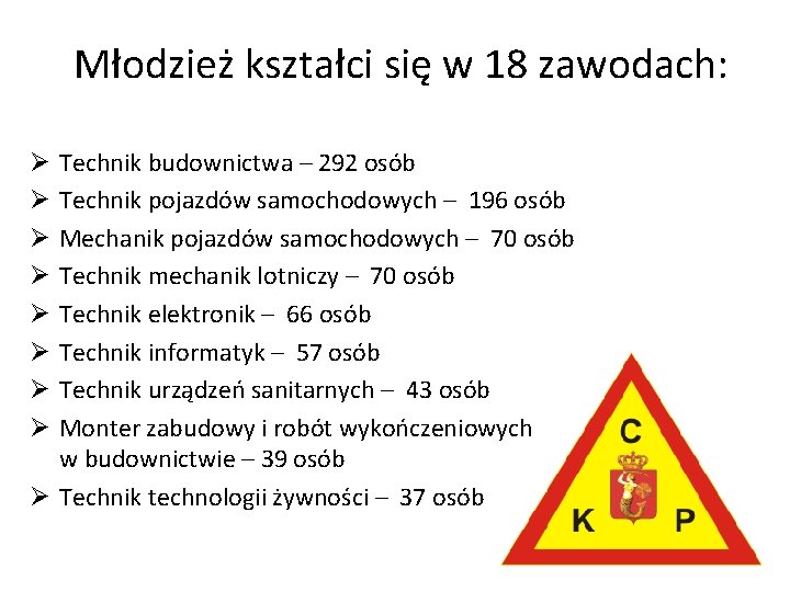 Młodzież kształci się w 18 zawodach: Technik budownictwa – 292 osób Technik pojazdów samochodowych