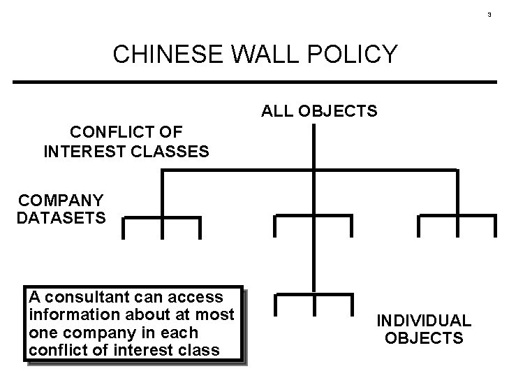 3 CHINESE WALL POLICY ALL OBJECTS CONFLICT OF INTEREST CLASSES COMPANY DATASETS A consultant