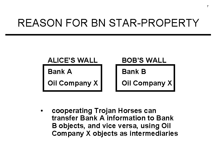 7 REASON FOR BN STAR-PROPERTY • ALICE'S WALL BOB'S WALL Bank A Bank B