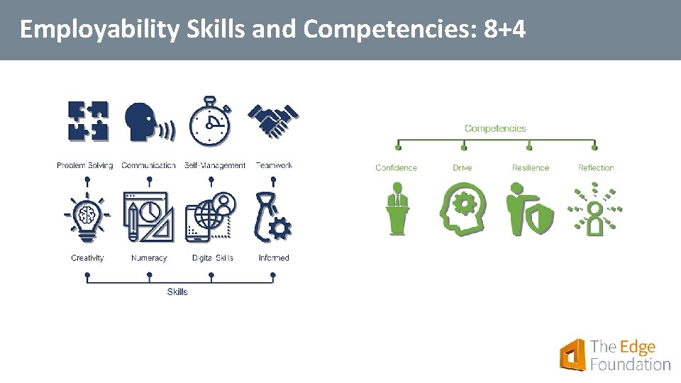 Employability Skills and Competencies: 8+4 
