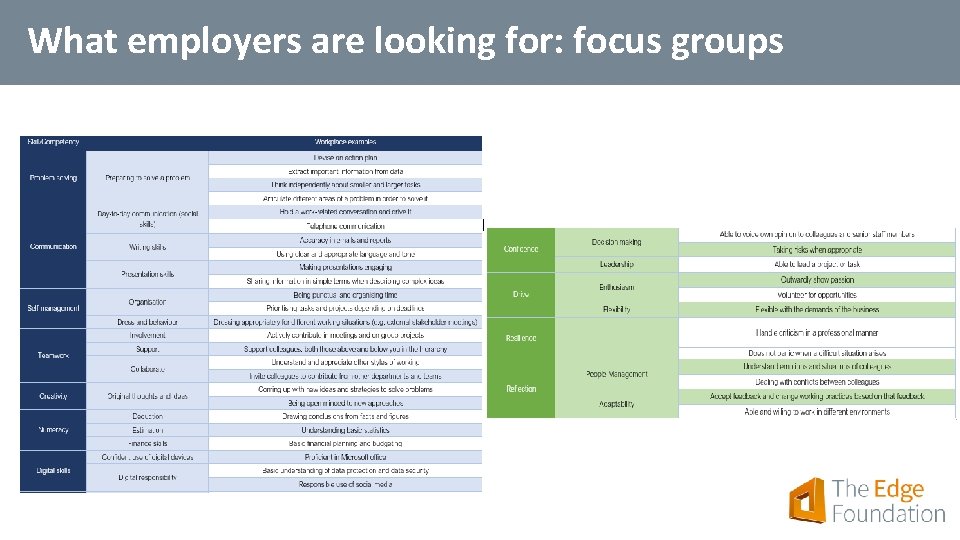 What employers are looking for: focus groups 