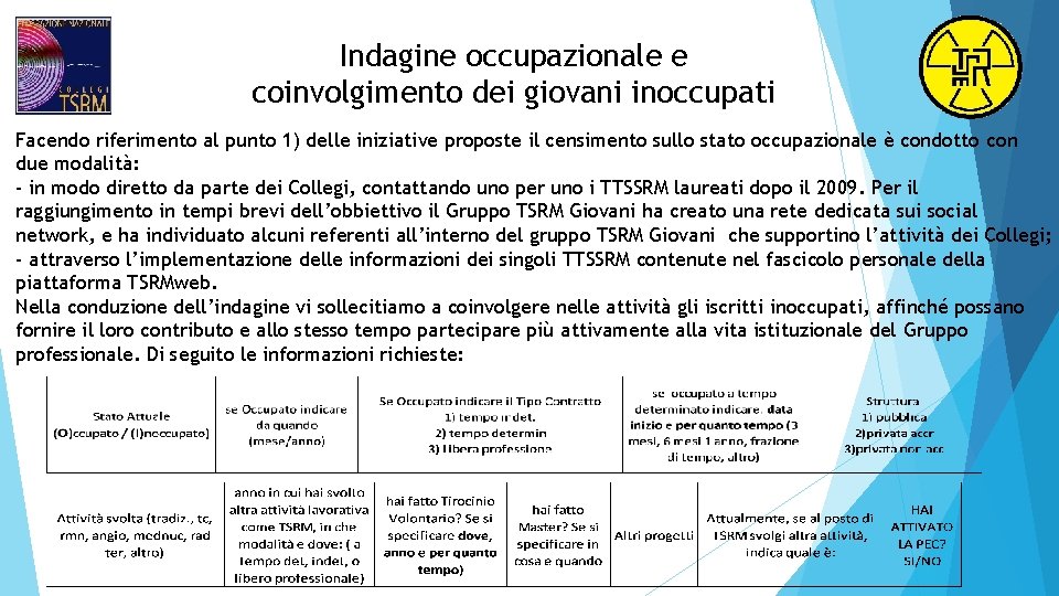 Indagine occupazionale e coinvolgimento dei giovani inoccupati Facendo riferimento al punto 1) delle iniziative