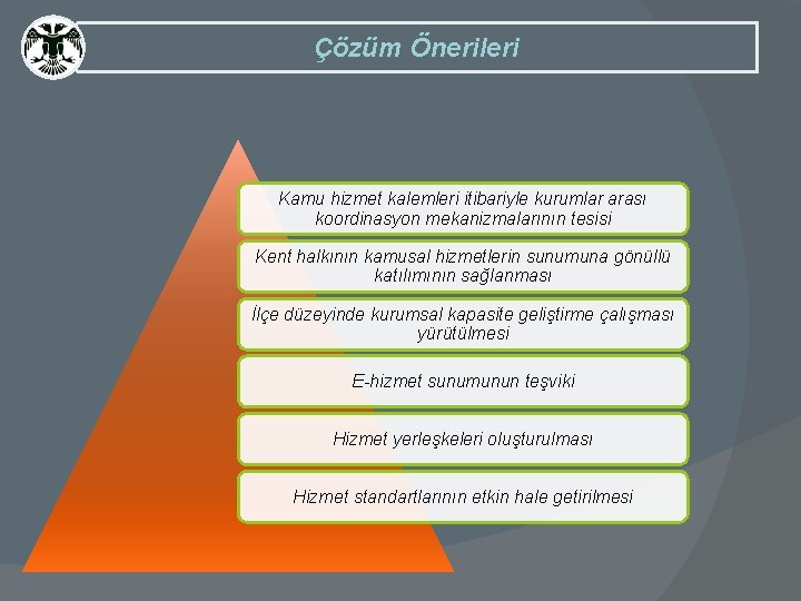 Çözüm Önerileri Kamu hizmet kalemleri itibariyle kurumlar arası koordinasyon mekanizmalarının tesisi Kent halkının kamusal