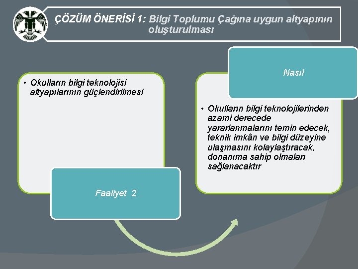 ÇÖZÜM ÖNERİSİ 1: Bilgi Toplumu Çağına uygun altyapının oluşturulması • Okulların bilgi teknolojisi altyapılarının