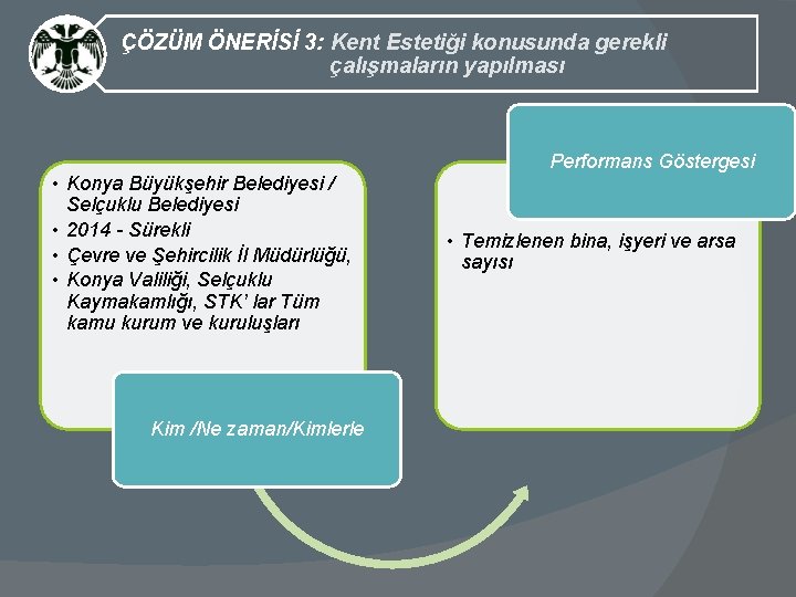 ÇÖZÜM ÖNERİSİ 3: Kent Estetiği konusunda gerekli çalışmaların yapılması • Konya Büyükşehir Belediyesi /