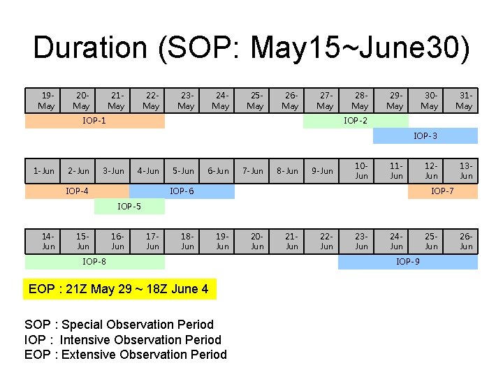 Duration (SOP: May 15~June 30) 19 May 20 May 21 May 22 May 23