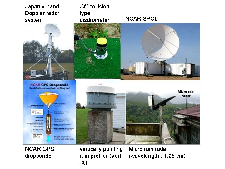 Japan x-band Doppler radar system JW collision type disdrometer NCAR GPS dropsonde vertically pointing