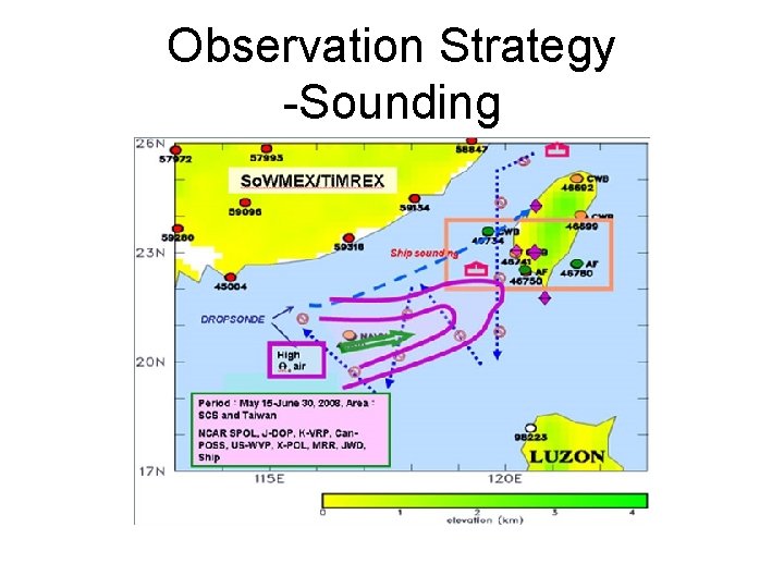 Observation Strategy -Sounding 