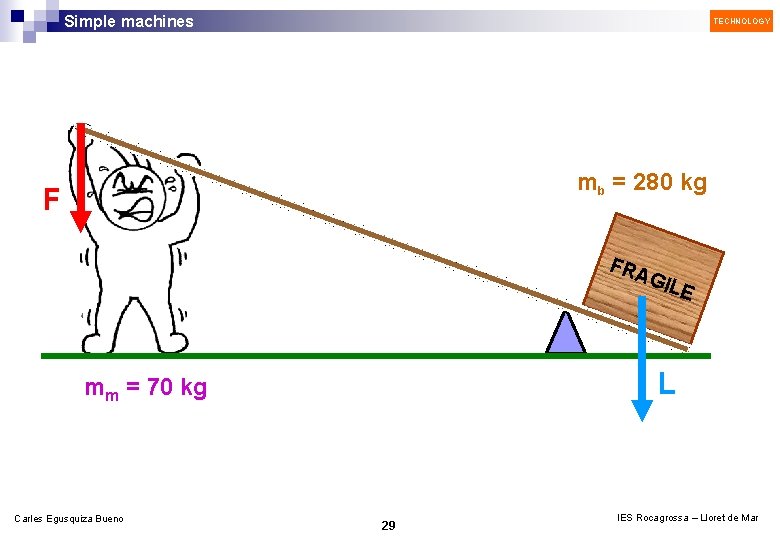 Simple machines TECHNOLOGY mb = 280 kg F FRA GIL E L mm =