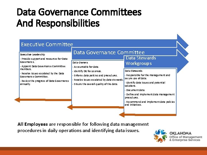 Data Governance Committees And Responsibilities Executive Committee Executive Leadership - Provide support and resources