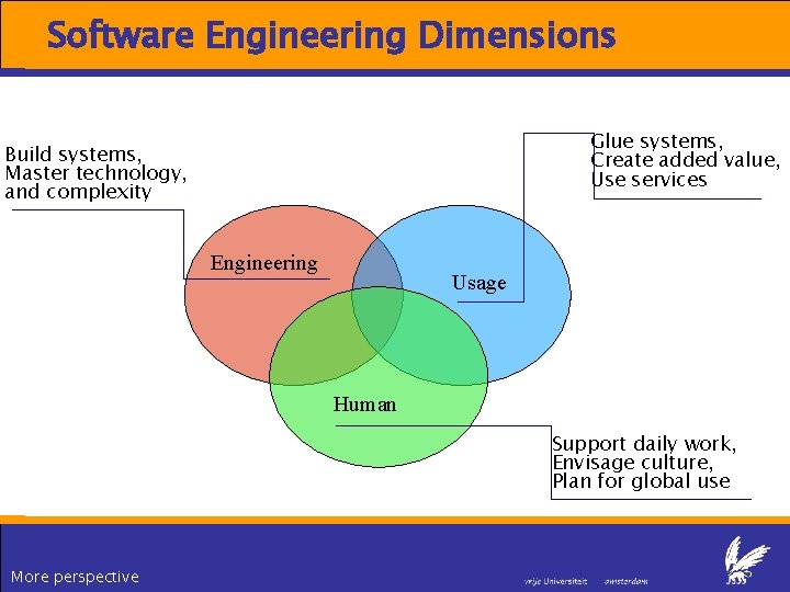 Software Engineering Dimensions Glue systems, Create added value, Use services Build systems, Master technology, Software Engineering Dimensions Glue systems, Create added value, Use services Build systems, Master technology,
