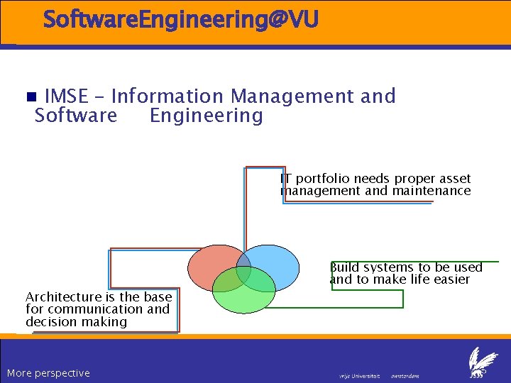 Software. Engineering@VU IMSE – Information Management and Software Engineering IT portfolio needs proper asset Software. Engineering@VU IMSE – Information Management and Software Engineering IT portfolio needs proper asset