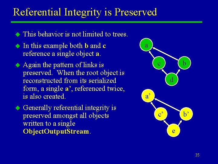 Referential Integrity is Preserved u This behavior is not limited to trees. u In