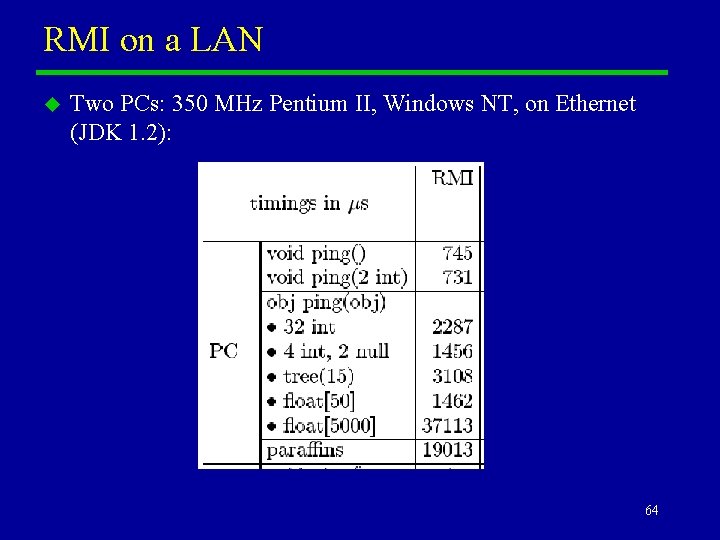 RMI on a LAN u Two PCs: 350 MHz Pentium II, Windows NT, on