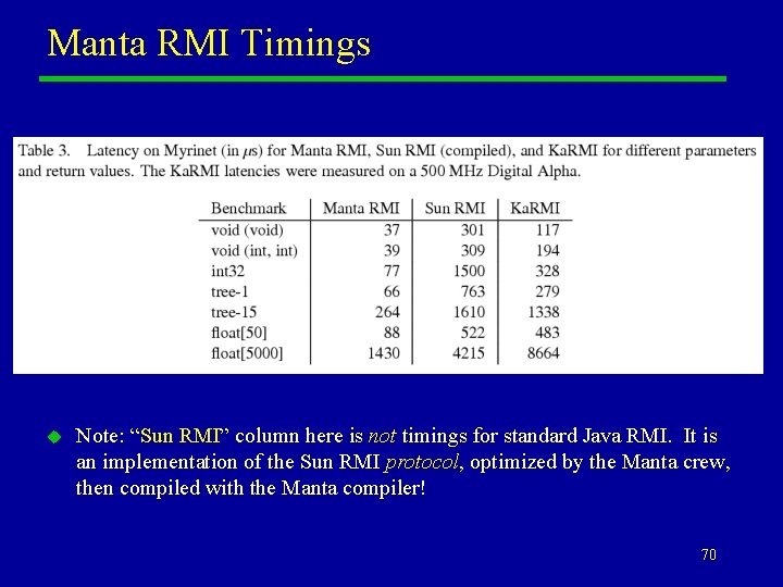 Manta RMI Timings u Note: “Sun RMI” column here is not timings for standard