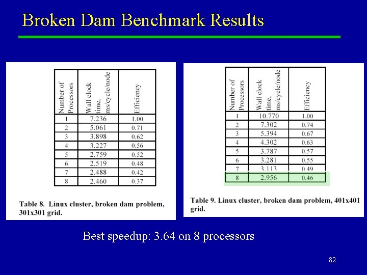 Broken Dam Benchmark Results Best speedup: 3. 64 on 8 processors 82 