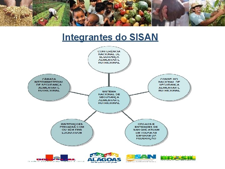 Integrantes do SISAN O 