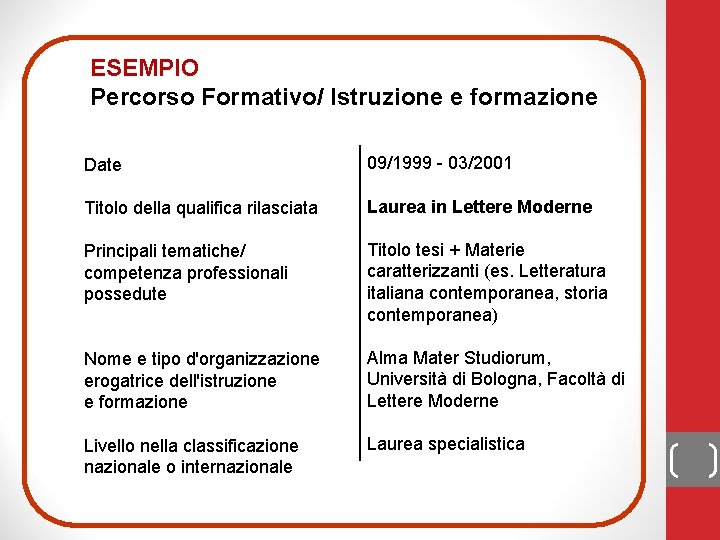 ESEMPIO Percorso Formativo/ Istruzione e formazione Date 09/1999 - 03/2001 Titolo della qualifica rilasciata