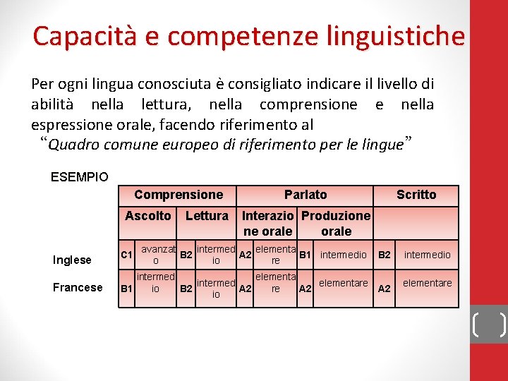 Capacità e competenze linguistiche Per ogni lingua conosciuta è consigliato indicare il livello di