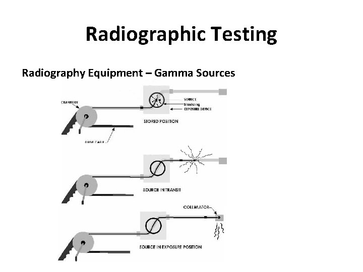 Radiographic Testing Radiography Equipment – Gamma Sources 