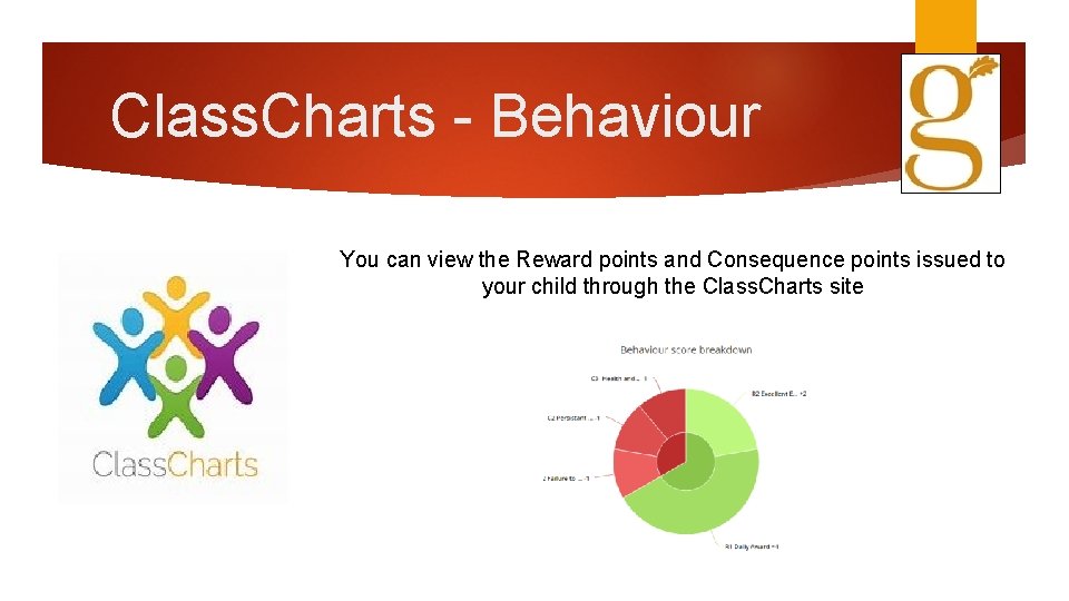 Class. Charts - Behaviour You can view the Reward points and Consequence points issued